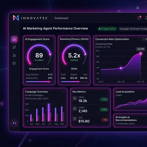 AI Marketing Analytics Dashboard