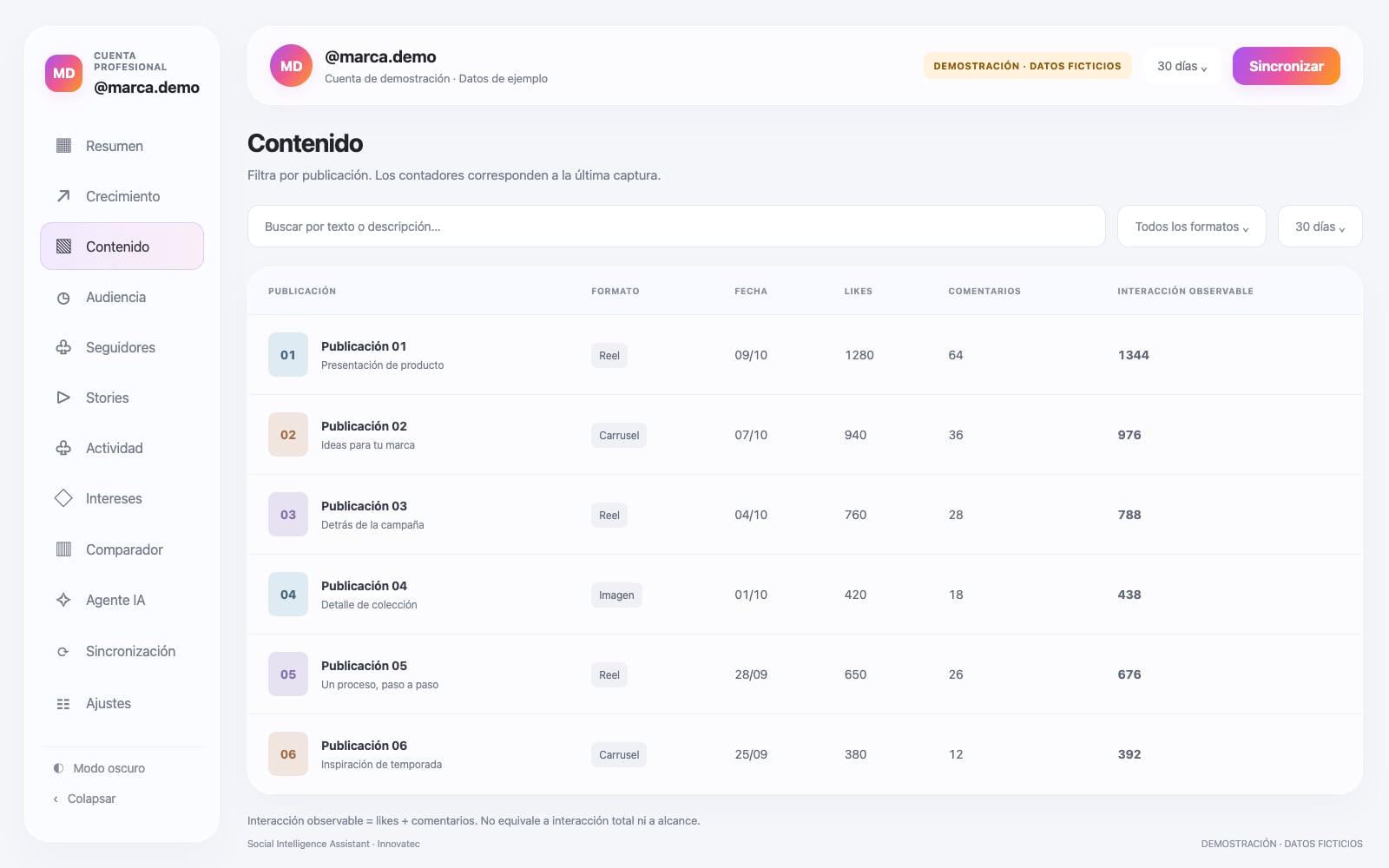 Tabla de publicaciones de demostración con likes, comentarios y filtros